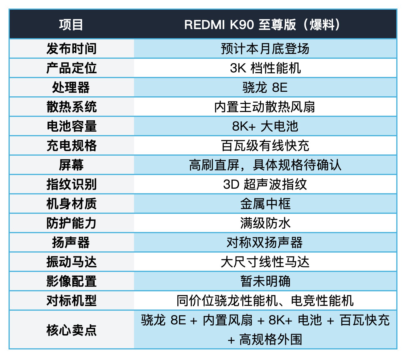 REDMI K90 至尊版爆料:月底登场,3K 档性能机要把风扇和骁龙一起拉满