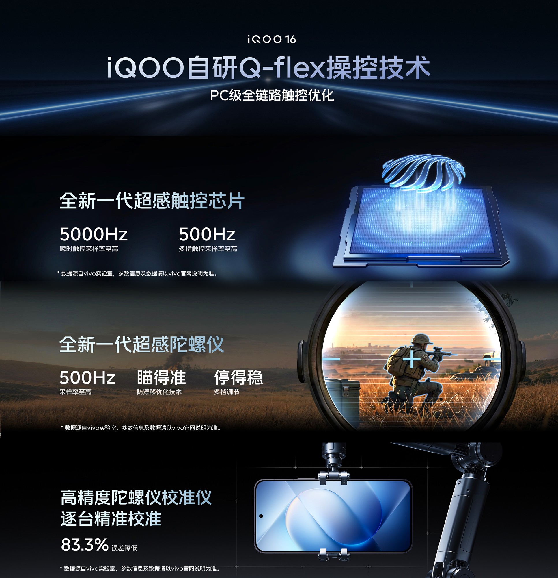 iQOO 16与iQOO Pad Ultra正式发布：性能旗舰与“电竞新物种”齐登场