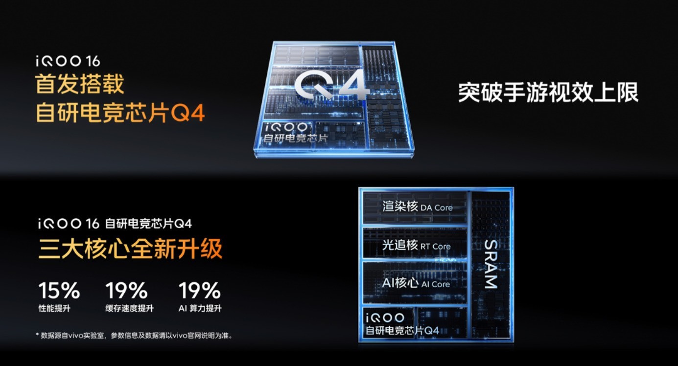 iQOO 16与iQOO Pad Ultra正式发布：性能旗舰与“电竞新物种”齐登场