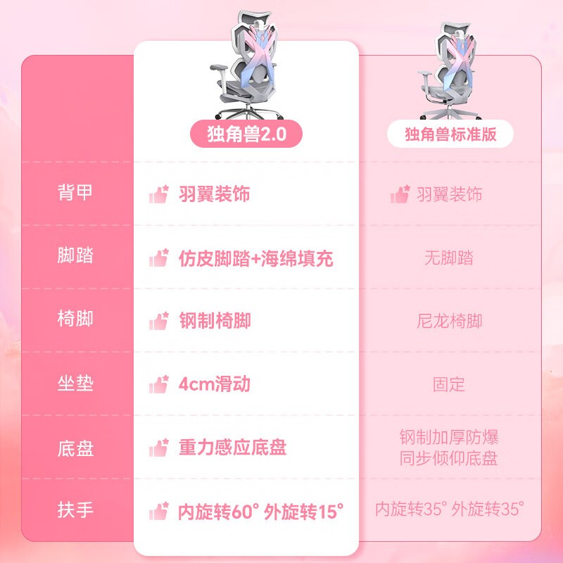 X5Sɫ羺Σԭ2189Ԫ1435Ԫ