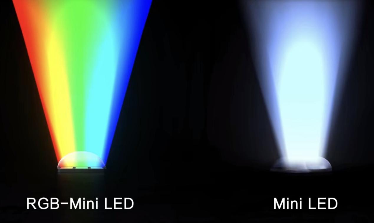 㱭ˢƼRGB-Mini LEDƾʲôȦ