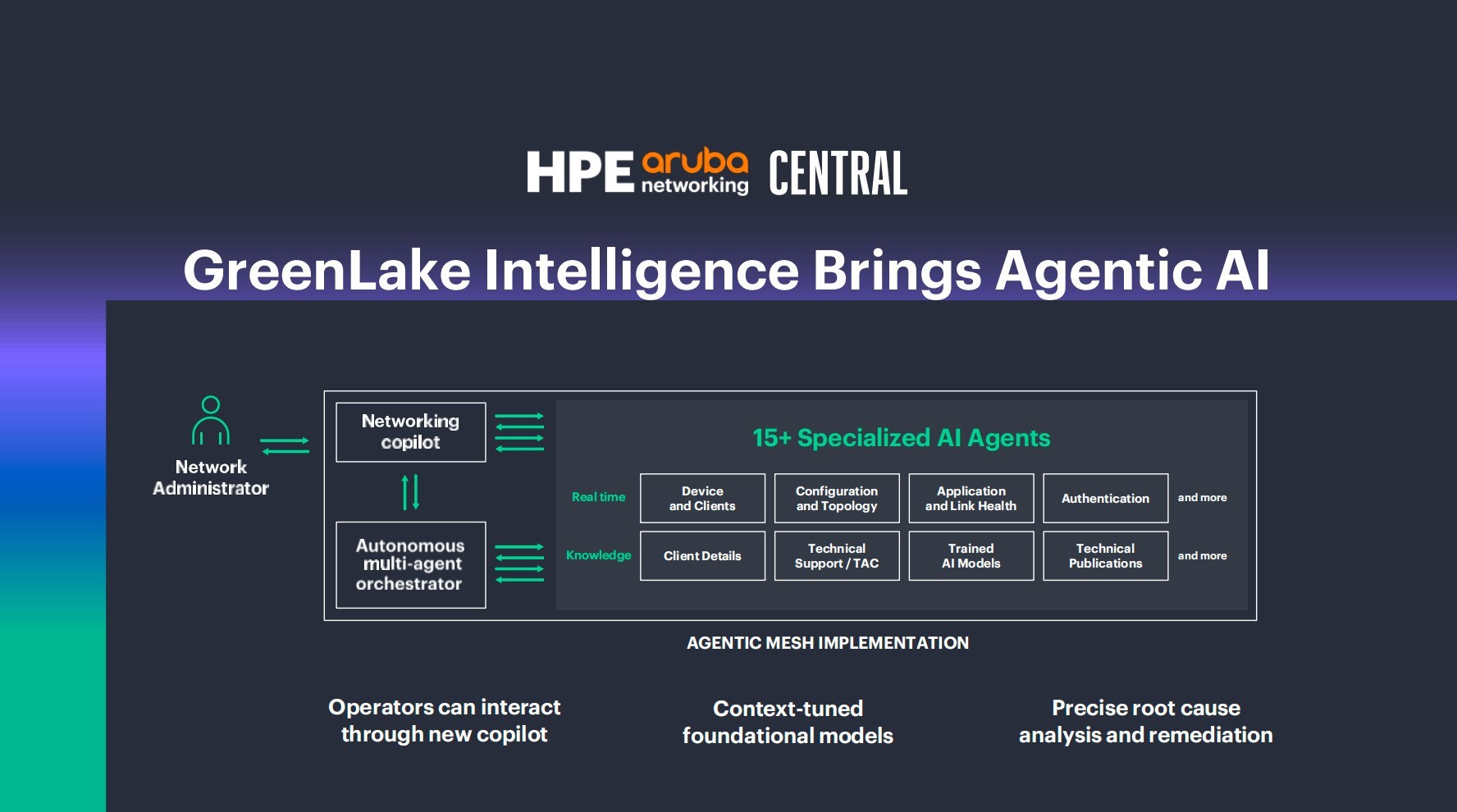 AIܵİȫں磺HPE Aruba Networkingƾ֮