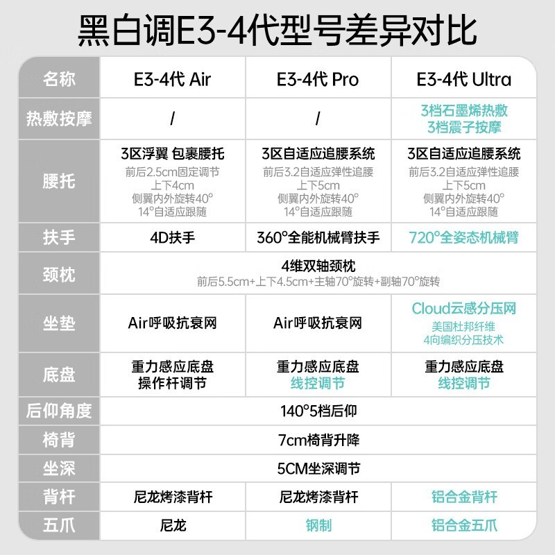 黑白调E3 Ultra4代人体工学椅限时特惠