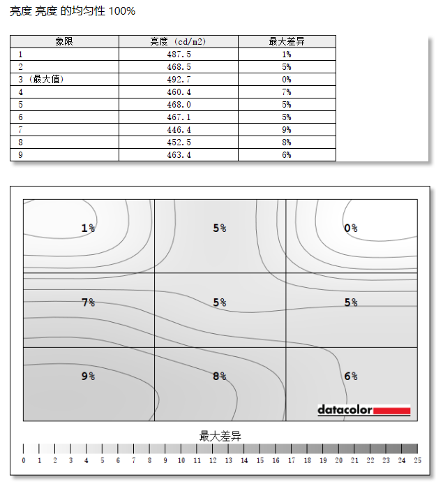 HKC UG25EF显示器评测:神盾系列焕新来袭 主流FPS玩家选择加一