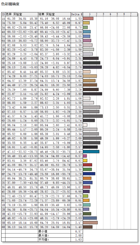 HKC UG25EF显示器评测:神盾系列焕新来袭 主流FPS玩家选择加一
