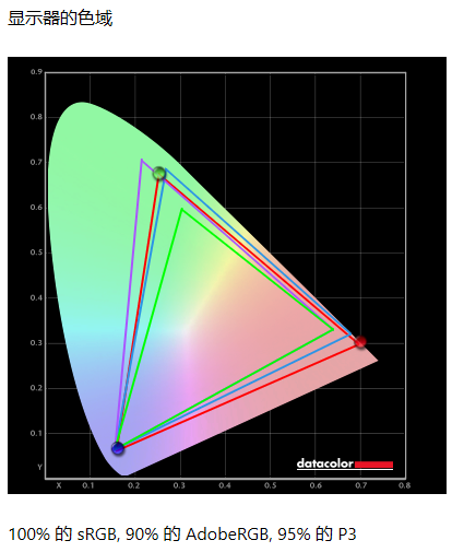 HKC UG25EF显示器评测:神盾系列焕新来袭 主流FPS玩家选择加一