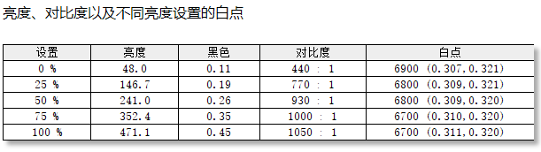 HKC UG25EF显示器评测:神盾系列焕新来袭 主流FPS玩家选择加一