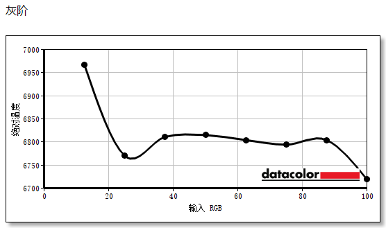 HKC UG25EF显示器评测:神盾系列焕新来袭 主流FPS玩家选择加一