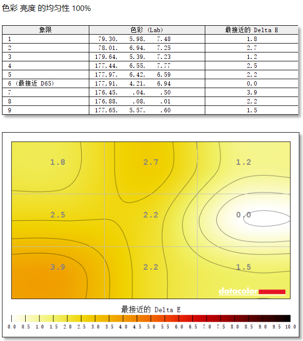 HKC UG25EF显示器评测:神盾系列焕新来袭 主流FPS玩家选择加一