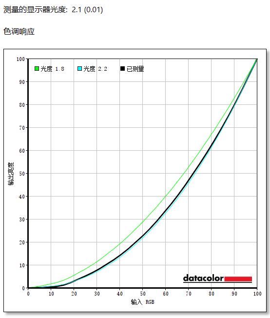 HKC UG25EF显示器评测:神盾系列焕新来袭 主流FPS玩家选择加一