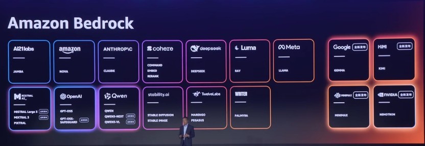 ����ѷ�ƿƼ�����ȫջ����ߵ��Agentʱ������