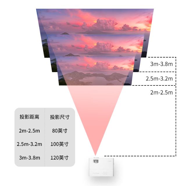 ����LX720-4KC������N�ֳ�����һ̨ͶӰ�а���Ļ���