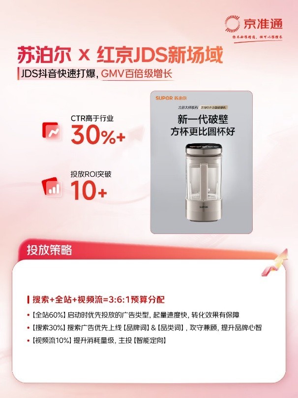 京东“内容引力”项目设立上亿元奖金池 吸引上百哥家电家居商家参与