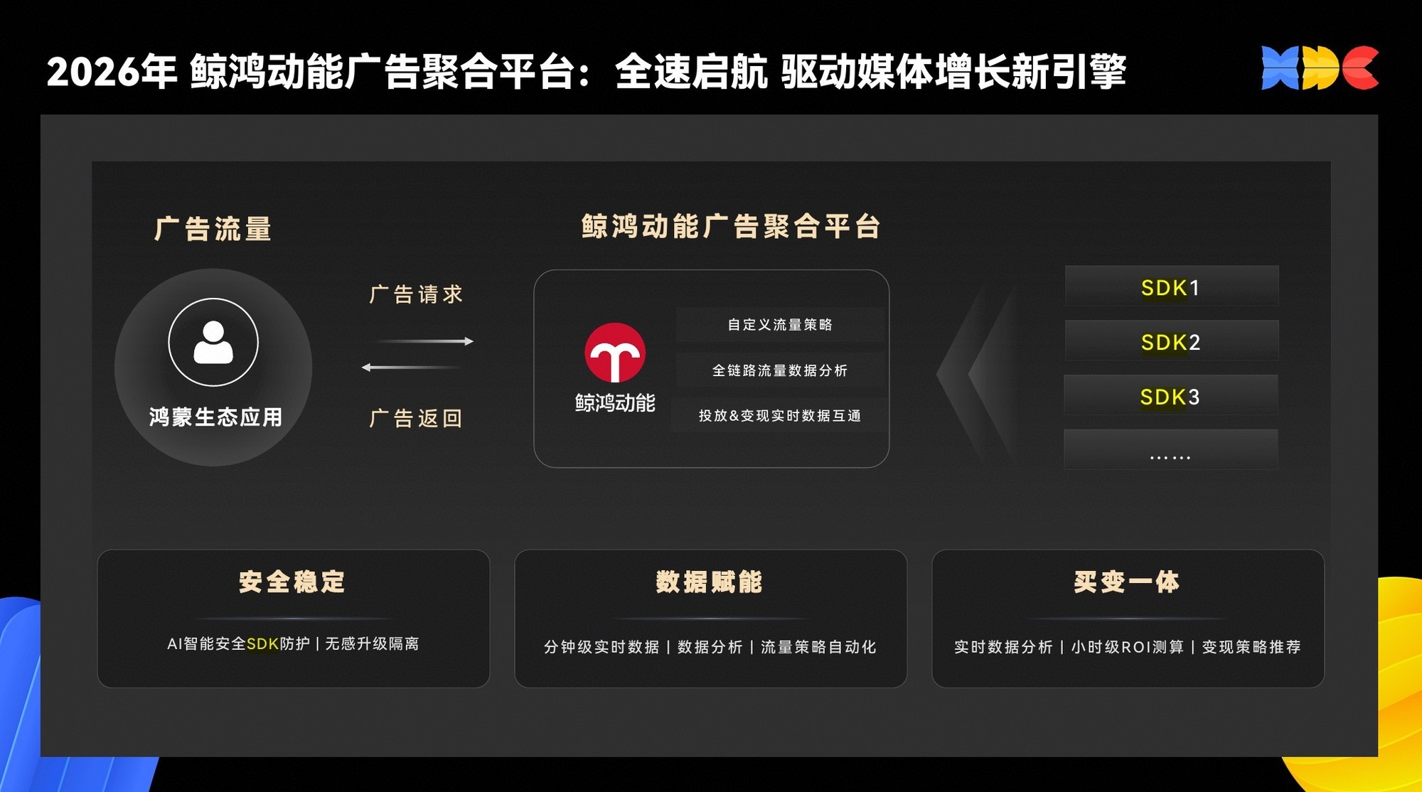底座就绪,增长待发:鸿蒙生态商业化价值持续释放
