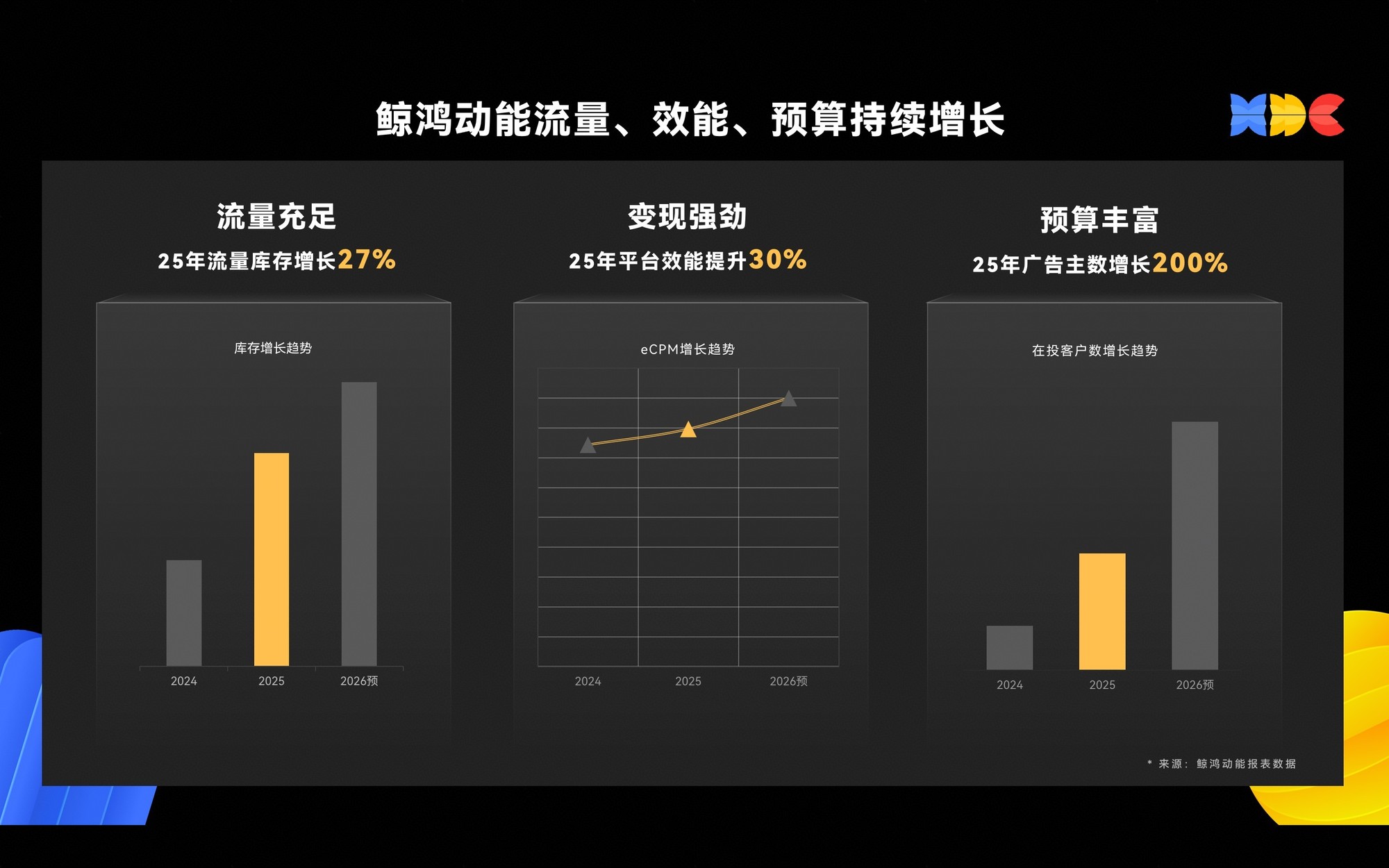 底座就绪,增长待发:鸿蒙生态商业化价值持续释放