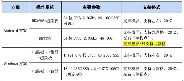 四维全景主动立体屏VR3D55寸横屏显示器