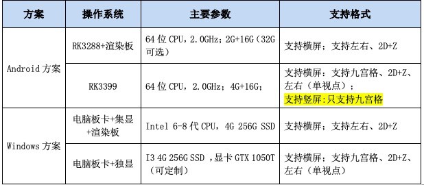 四维全景主动立体屏VR3D50寸横屏显示器