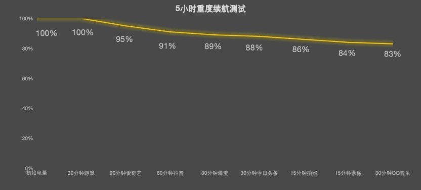 配置倒翻天罡,体验究竟如何?iQOO Z11全面评测