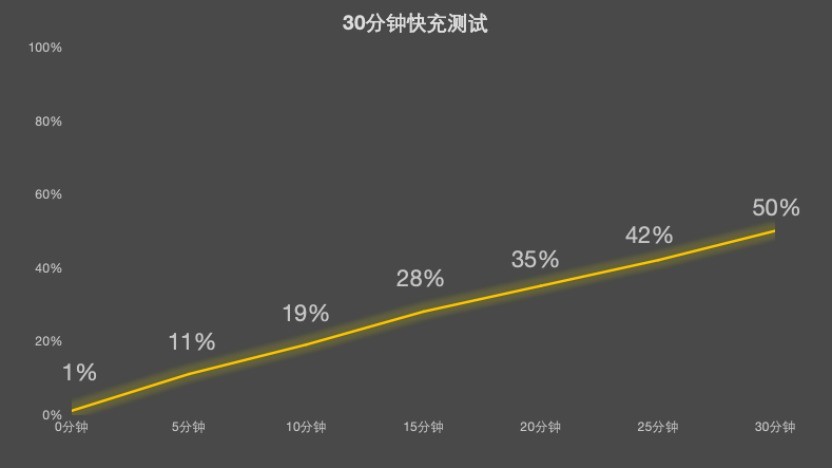 配置倒翻天罡,体验究竟如何?iQOO Z11全面评测