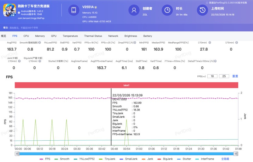 配置倒翻天罡,体验究竟如何?iQOO Z11全面评测