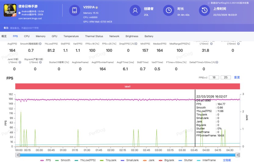 配置倒翻天罡,体验究竟如何?iQOO Z11全面评测