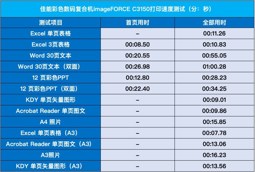 AI赋能文印革新 佳能imageFORCE C3150全面评测