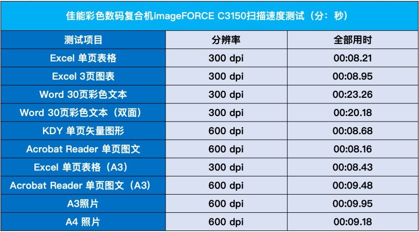 AI赋能文印革新 佳能imageFORCE C3150全面评测