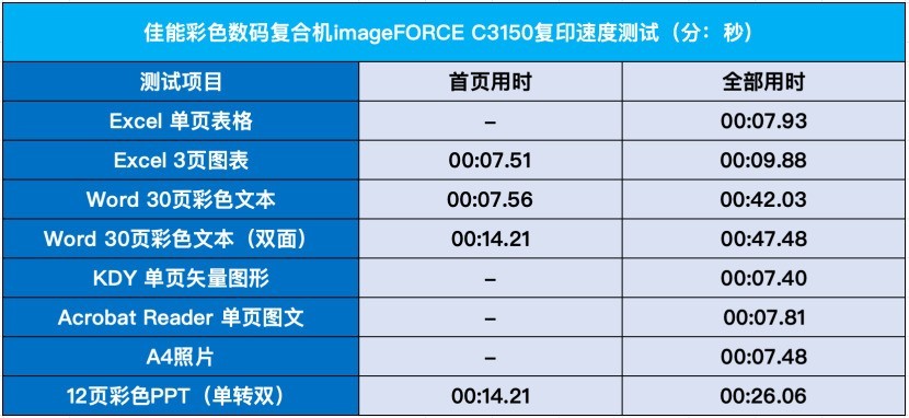 AI赋能文印革新 佳能imageFORCE C3150全面评测
