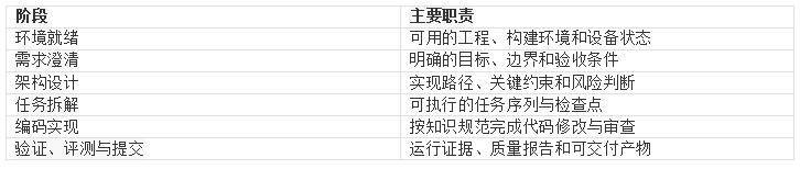 �ߵ����Ϻ��� DevEco CLI������ AI Native ��ģ������ʵ��