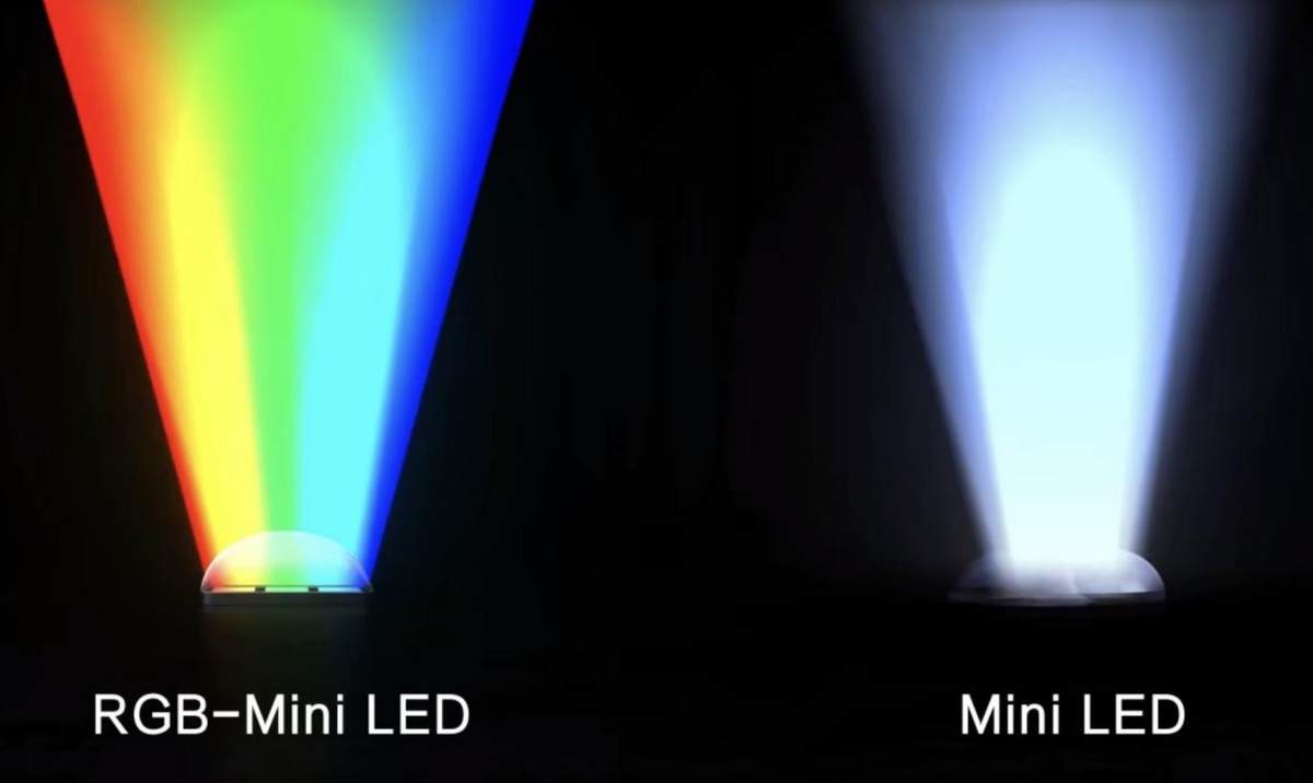 㱭ˢƼRGB-Mini LEDƾʲôȦ
