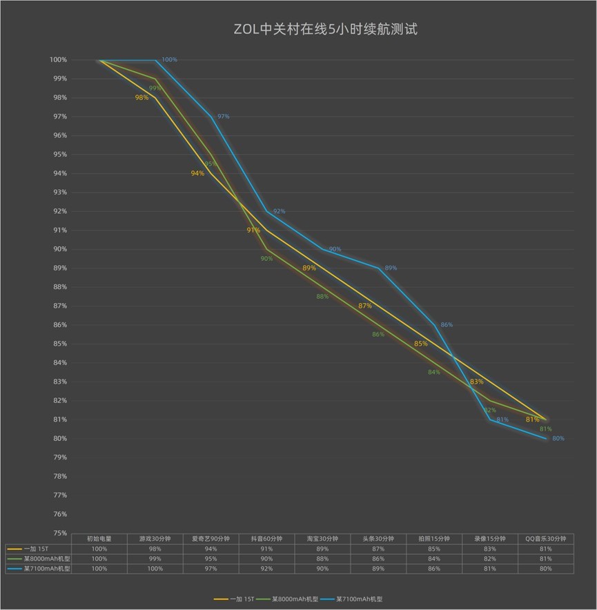 追求一流体验,打游戏旗舰性能手机指南