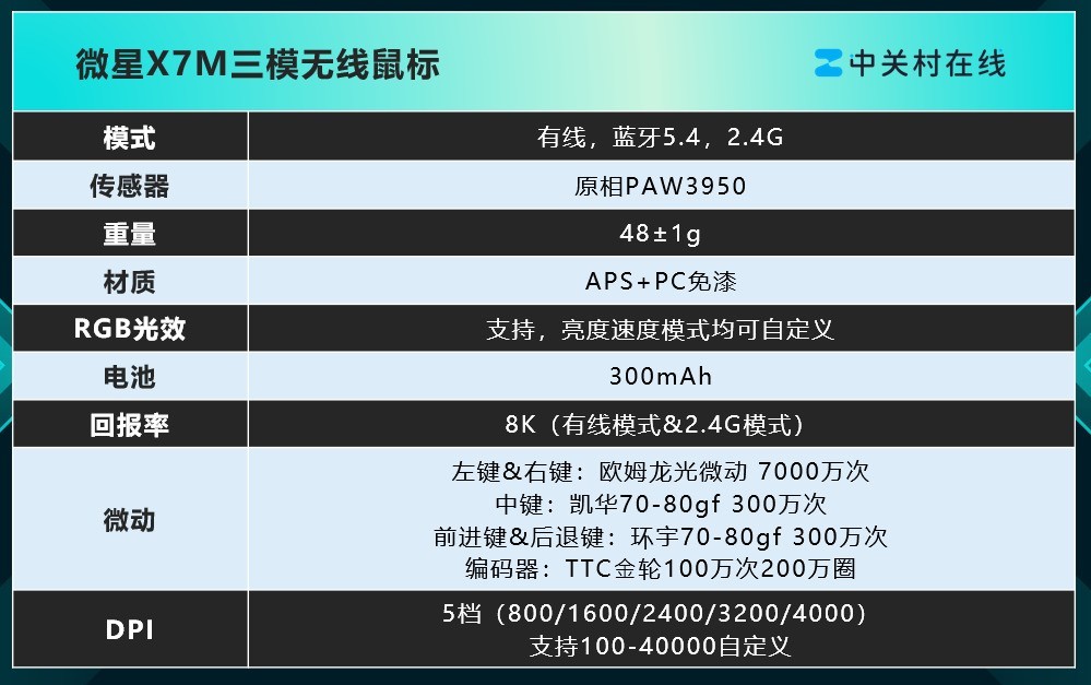 ΢��X7M��ģ����������⣺50������ȫ�ܵĵ羺�콢