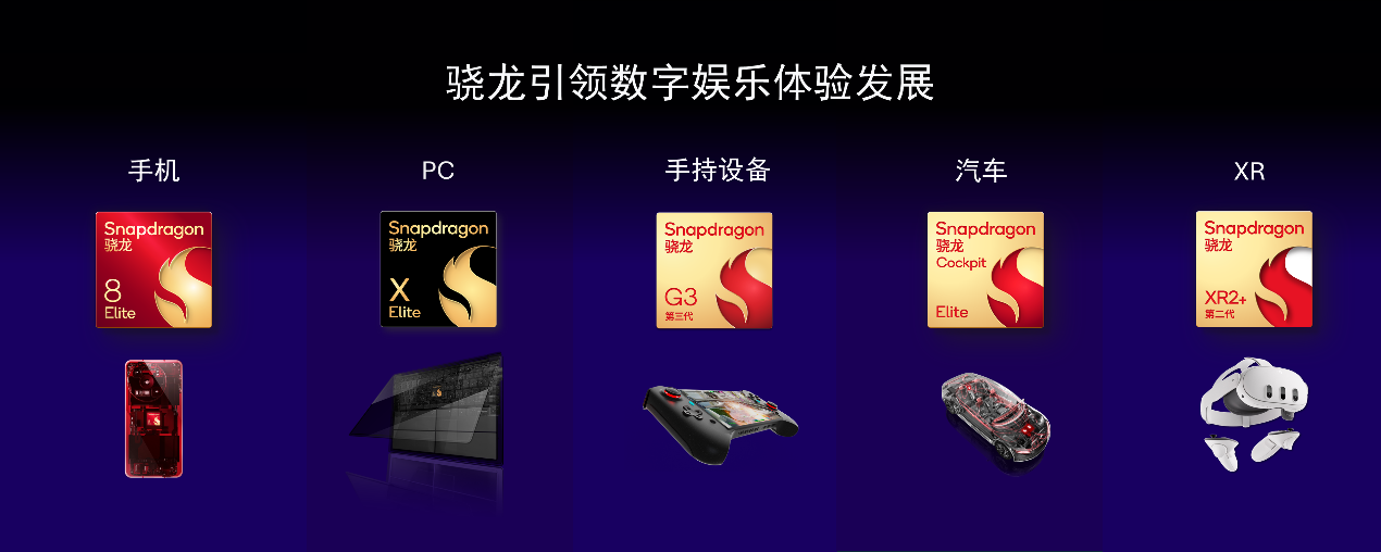 CJ 2025�����ݼ�����������ͨ�����꣺���ƶ����������ƶ�����������̬�ݽ�