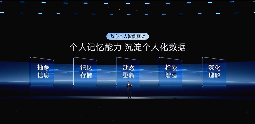 一文看懂2025vivo开发者大会 原系统6重铸自然流畅体验