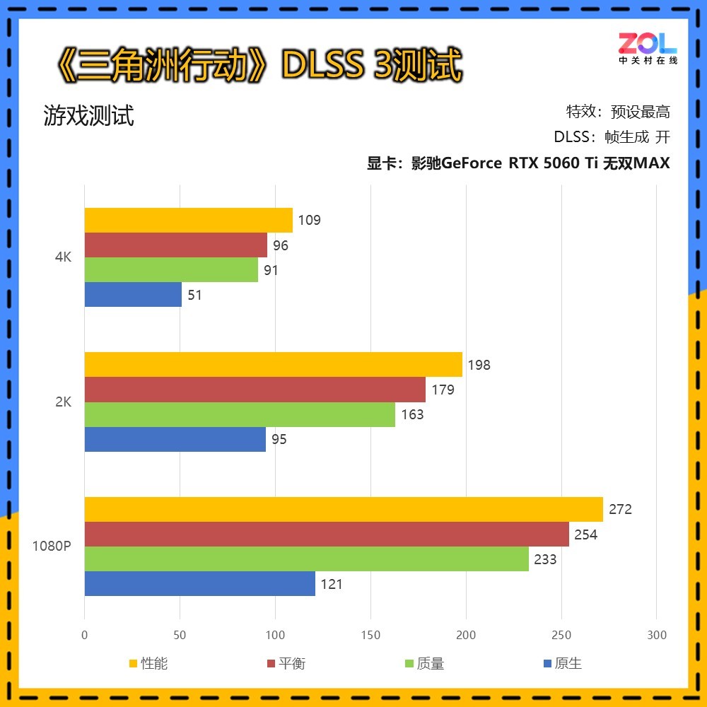 ӰGeForce RTX 5060 Ti ˫MAXԿ 20mm ɶ칤