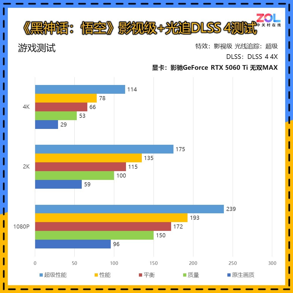 ӰGeForce RTX 5060 Ti ˫MAXԿ 20mm ɶ칤