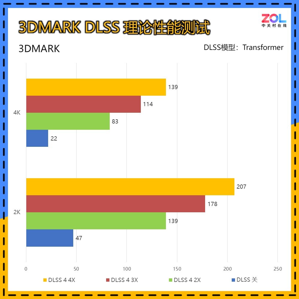 ӰGeForce RTX 5060 Ti ˫MAXԿ 20mm ɶ칤