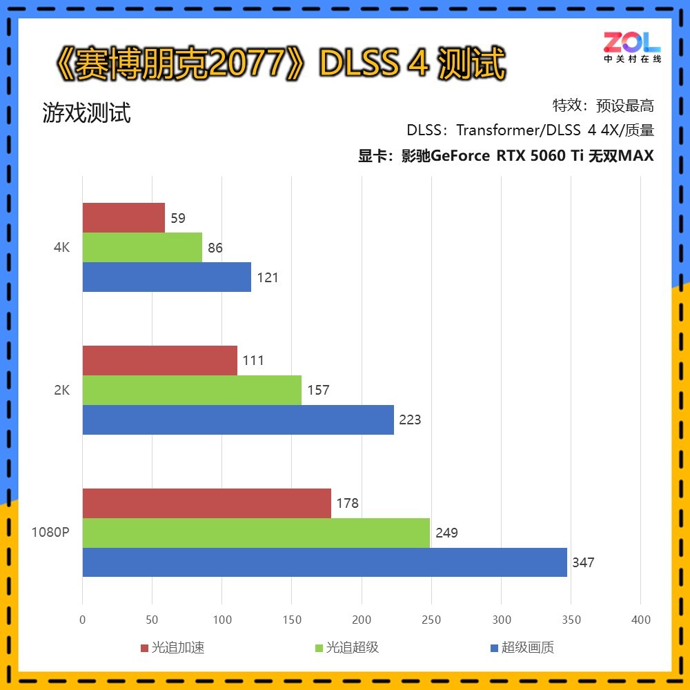 ӰGeForce RTX 5060 Ti ˫MAXԿ 20mm ɶ칤