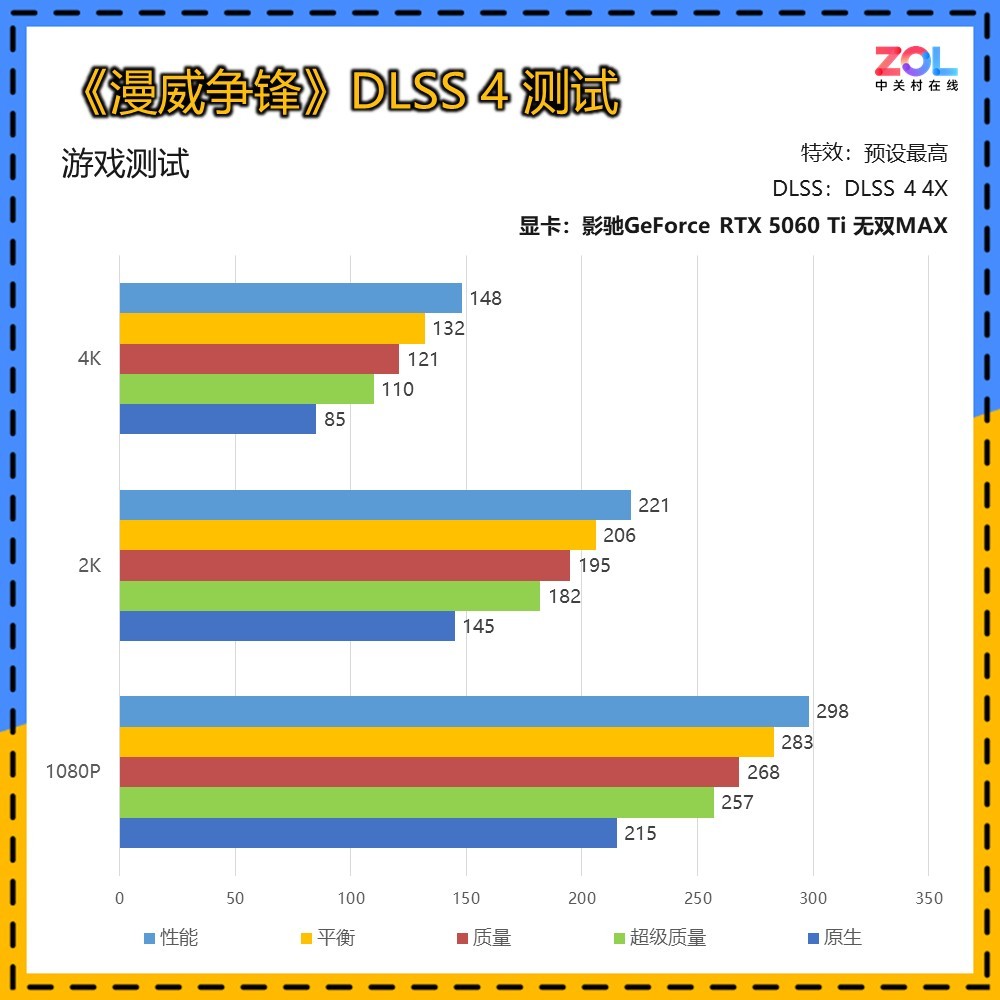 ӰGeForce RTX 5060 Ti ˫MAXԿ 20mm ɶ칤
