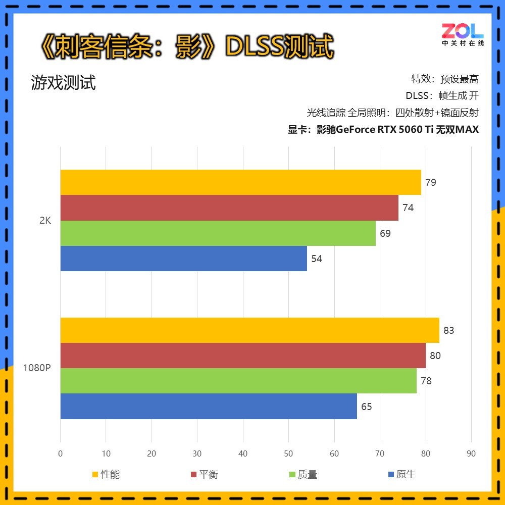 ӰGeForce RTX 5060 Ti ˫MAXԿ 20mm ɶ칤