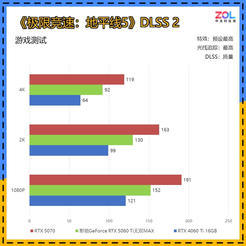 ӰGeForce RTX 5060 Ti ˫MAXԿ 20mm ɶ칤
