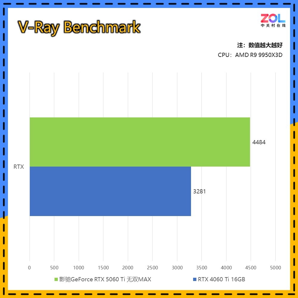 ӰGeForce RTX 5060 Ti ˫MAXԿ 20mm ɶ칤