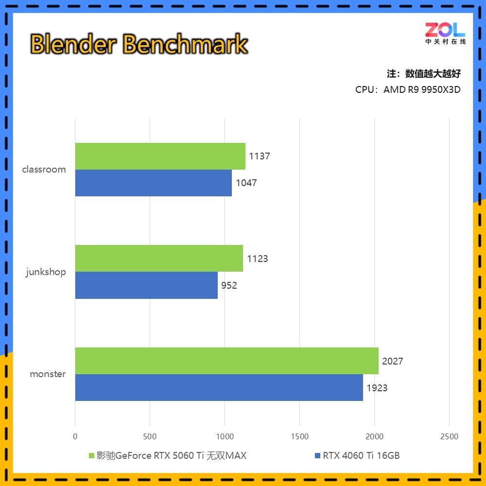 ӰGeForce RTX 5060 Ti ˫MAXԿ 20mm ɶ칤