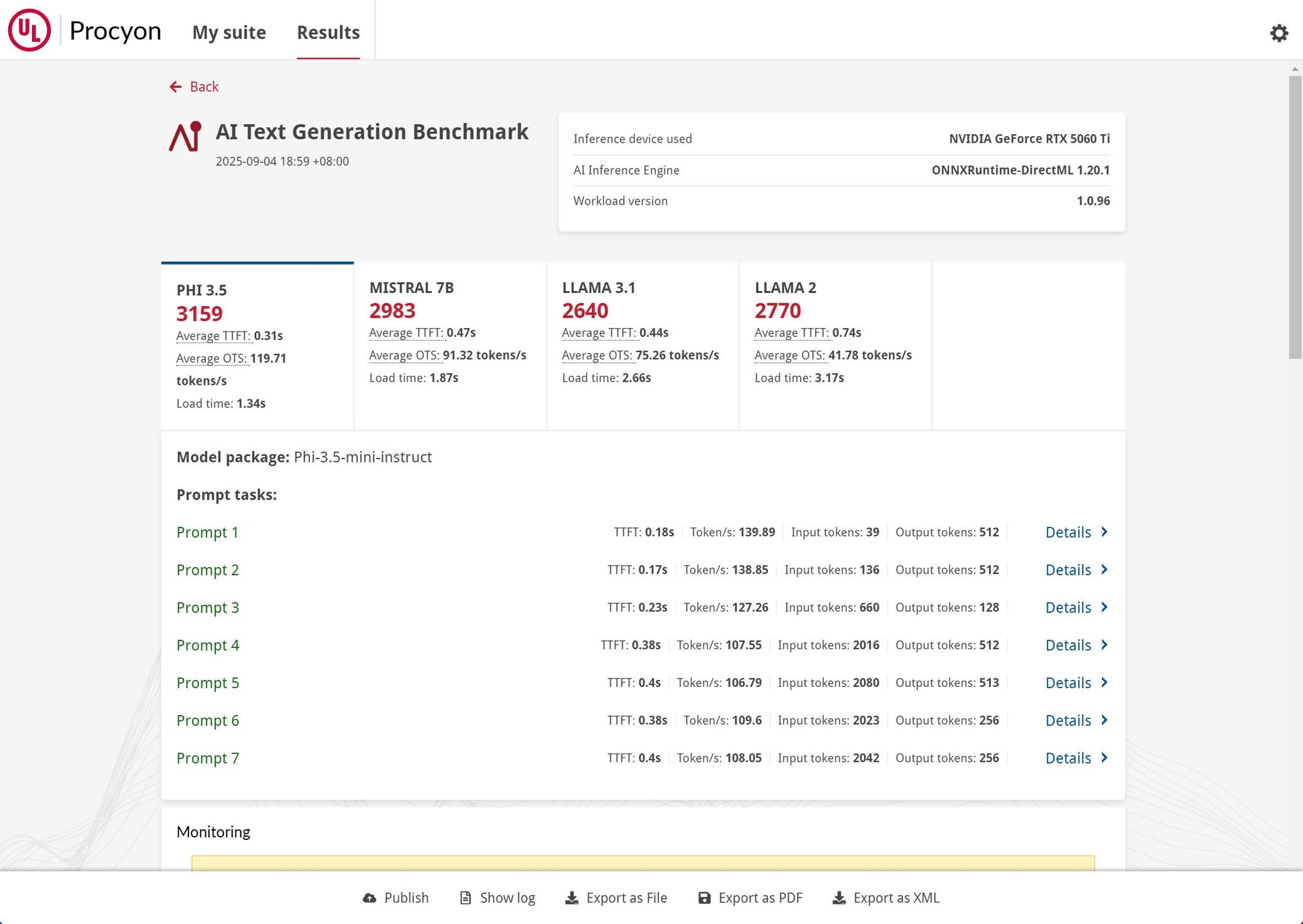 ӰGeForce RTX 5060 Ti ˫MAXԿ 20mm ɶ칤