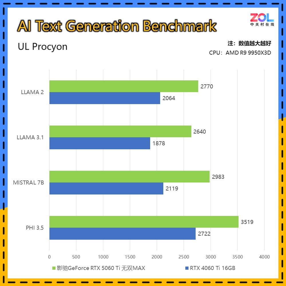 ӰGeForce RTX 5060 Ti ˫MAXԿ 20mm ɶ칤