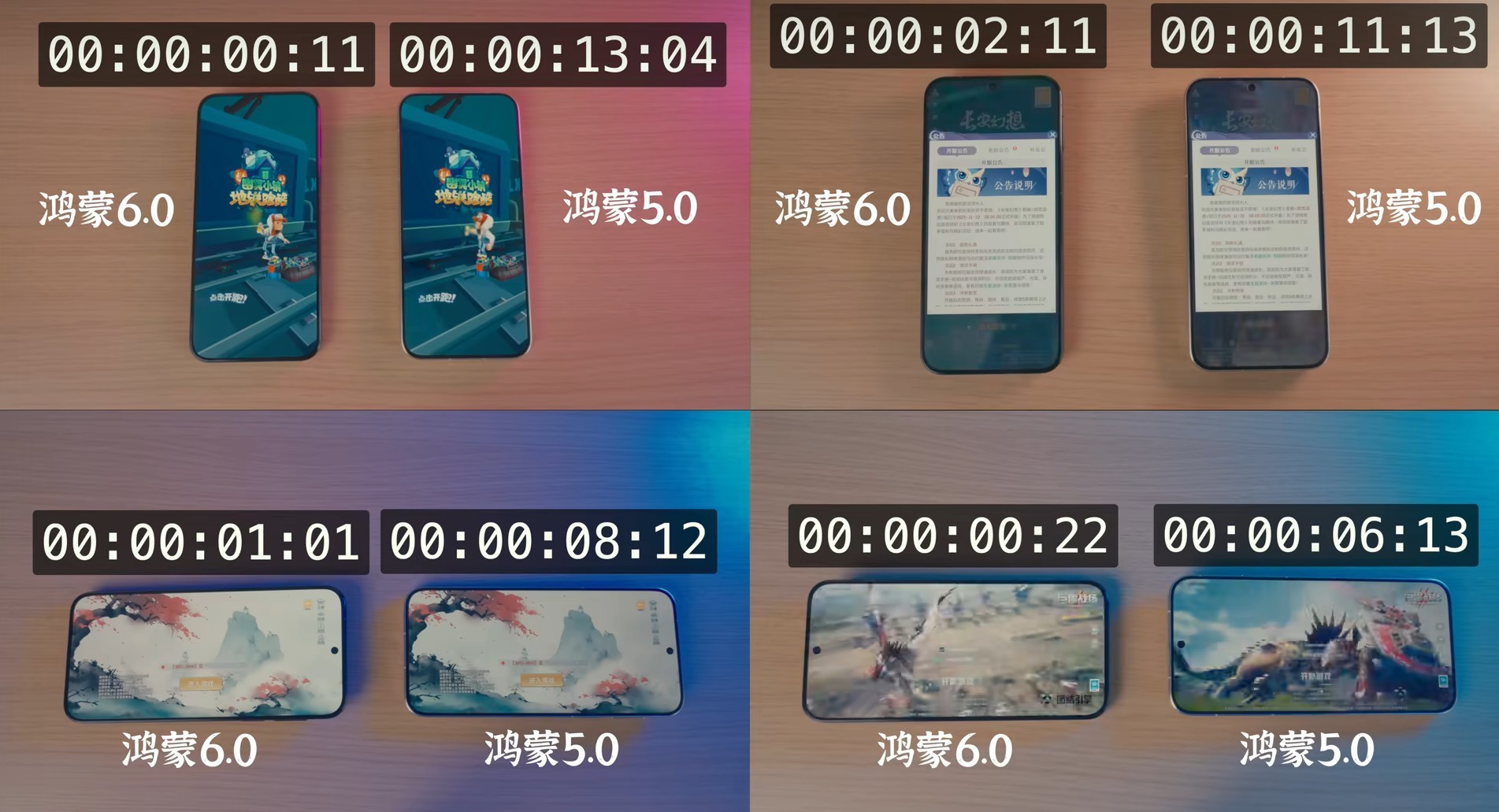 《地铁跑酷》接入HarmonyOS SDK,显著优化游戏启动体验