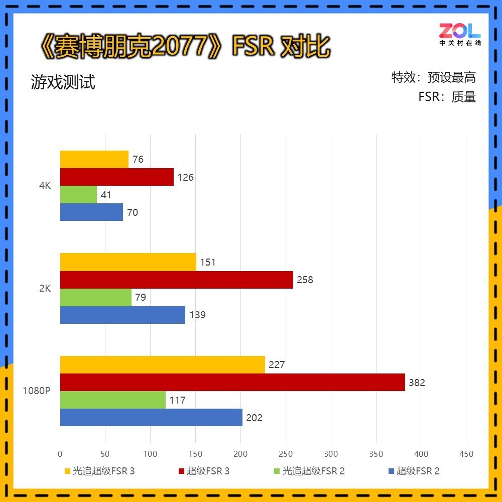 瀚铠RX 9070 16GB OC白色超合金:2K海景房装机党首选!