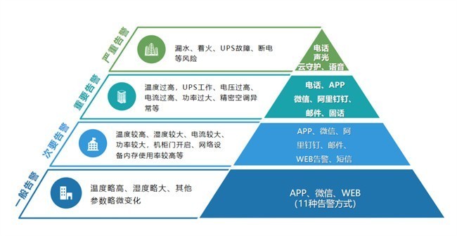 ���������Ĵ�����ҽԺ������������������磬����ҽ��δ��