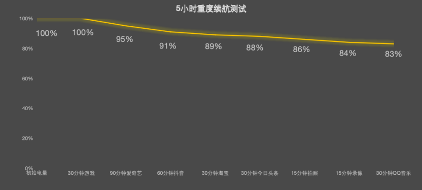 ȫ������С���� iQOO Z11������ʵ
