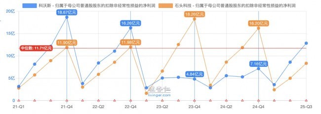 2025清洁电器行业大洗牌：科沃斯如何凭“全球化飞轮”重夺综合排名第一？